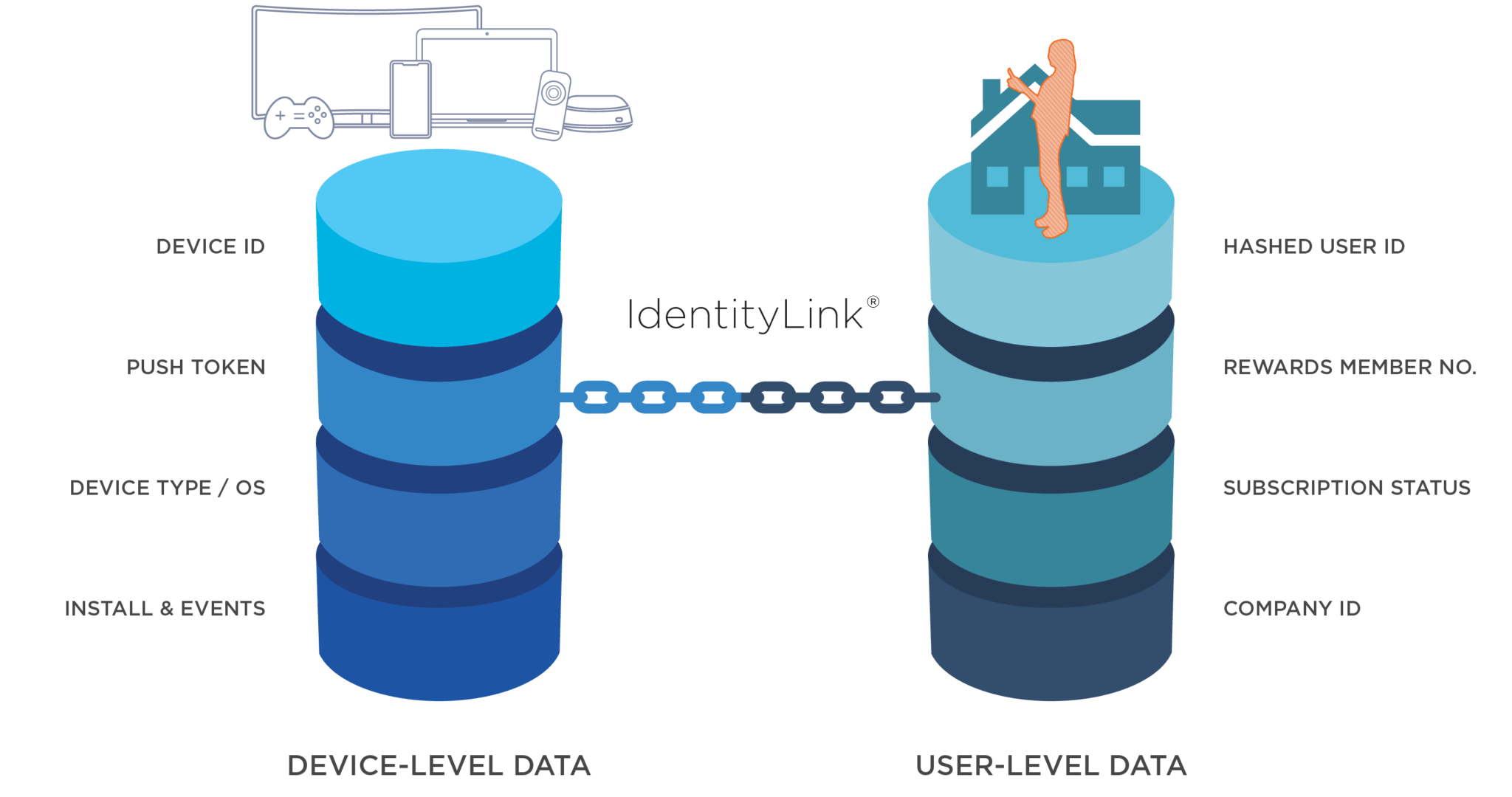 identityllink graphic v v